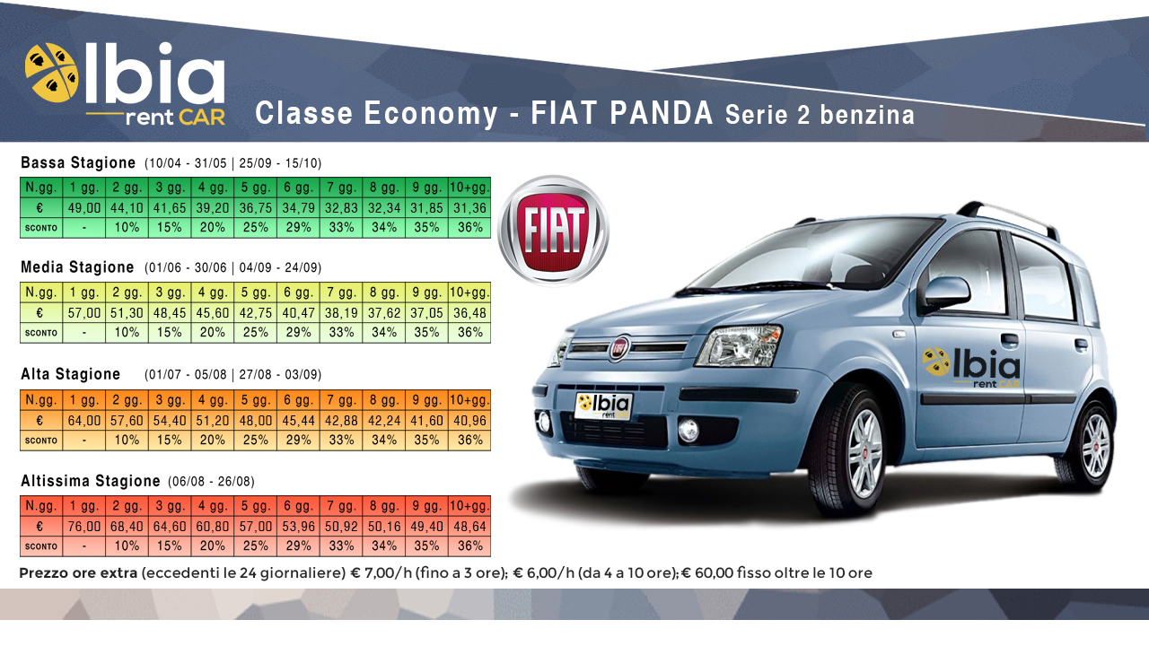 noleggio Fiat panda olbia aeroporto