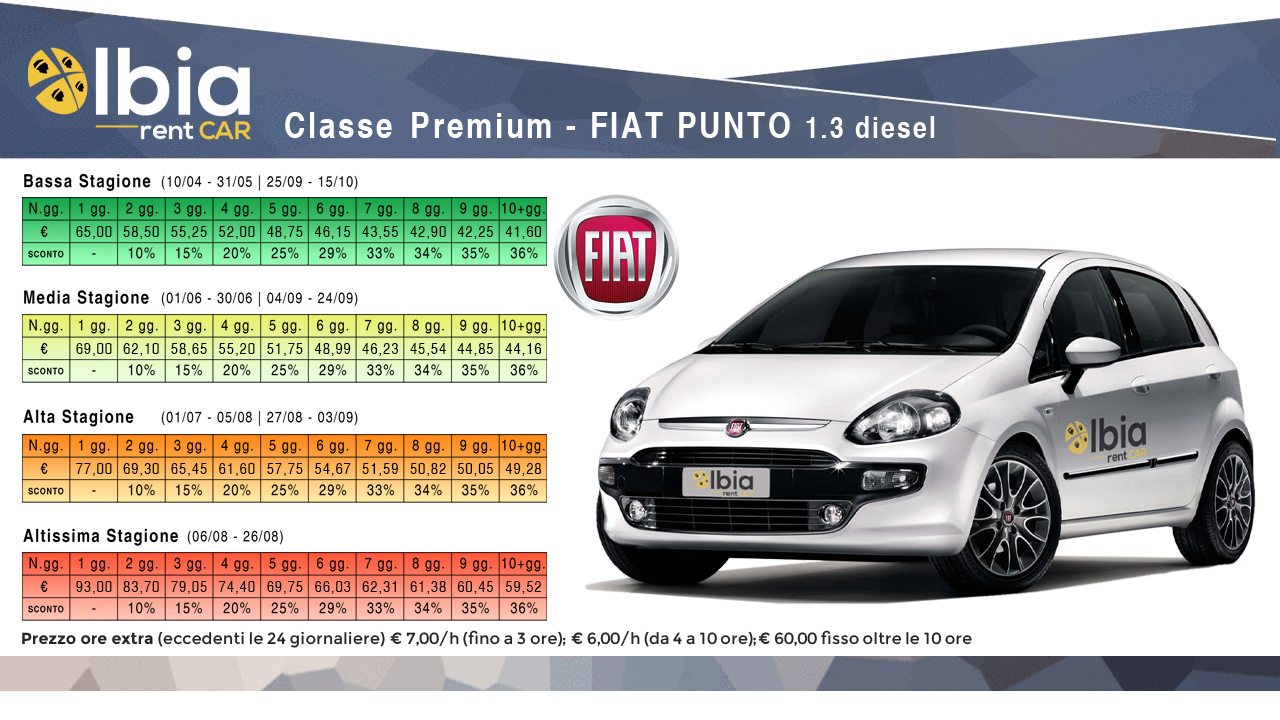 noleggio Fiat punto olbia aeroporto